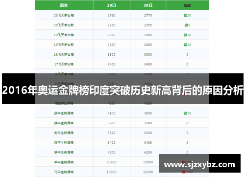 2016年奥运金牌榜印度突破历史新高背后的原因分析 2016年奥运金牌榜印度突破历史新高背后的原因分析